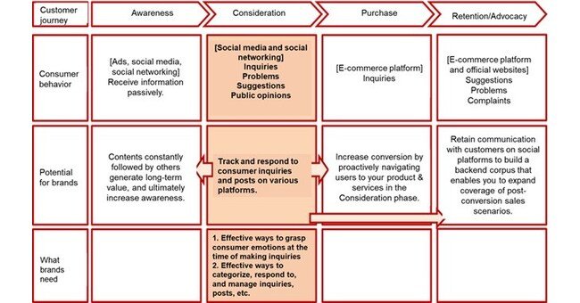 transcosmos develops Internet Interactive Solution, a solution based on an AIGC model